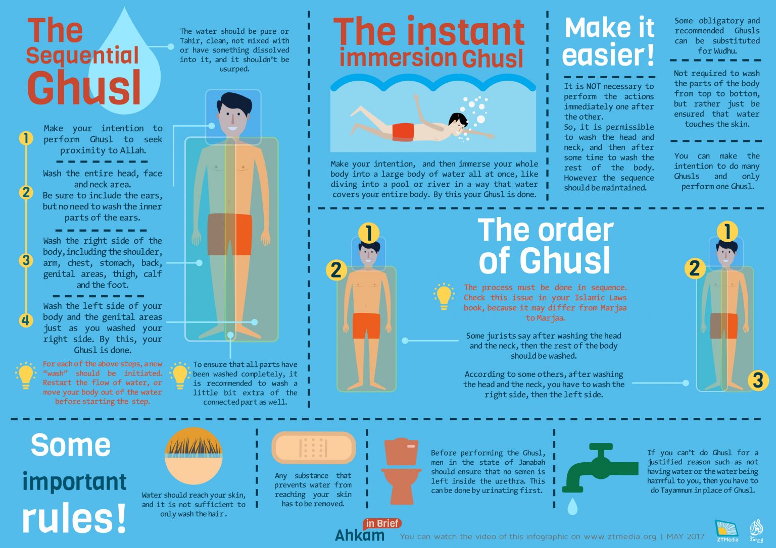 How To Perform Ghusl – Infographics – Salamoji