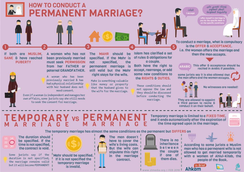 research topics about marriage