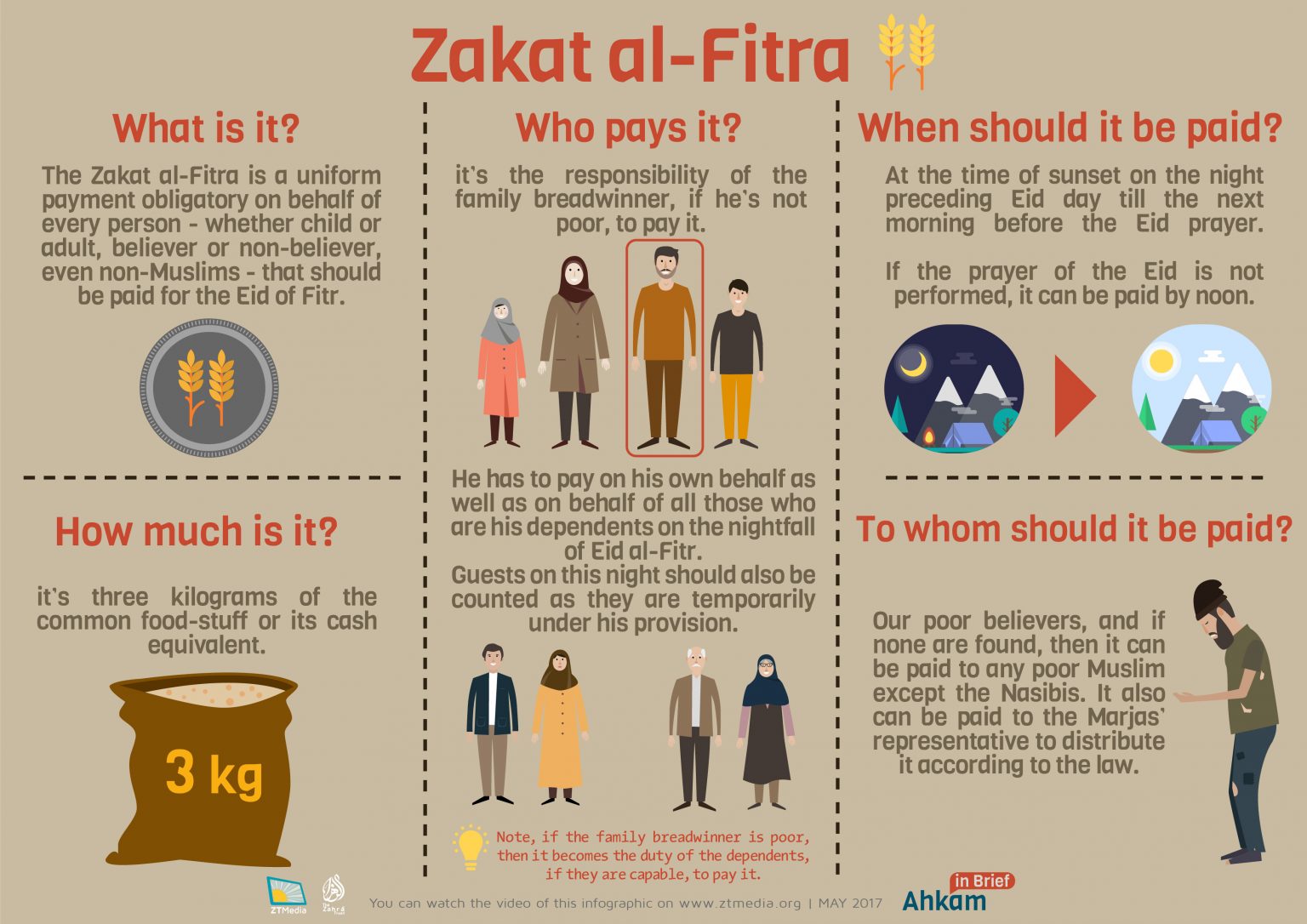 Zakat alFitra Infographics Salamoji